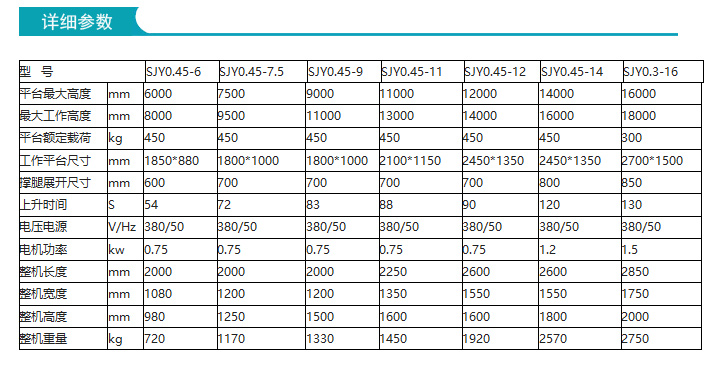 自行剪叉式高空作業(yè)平臺（經濟款）